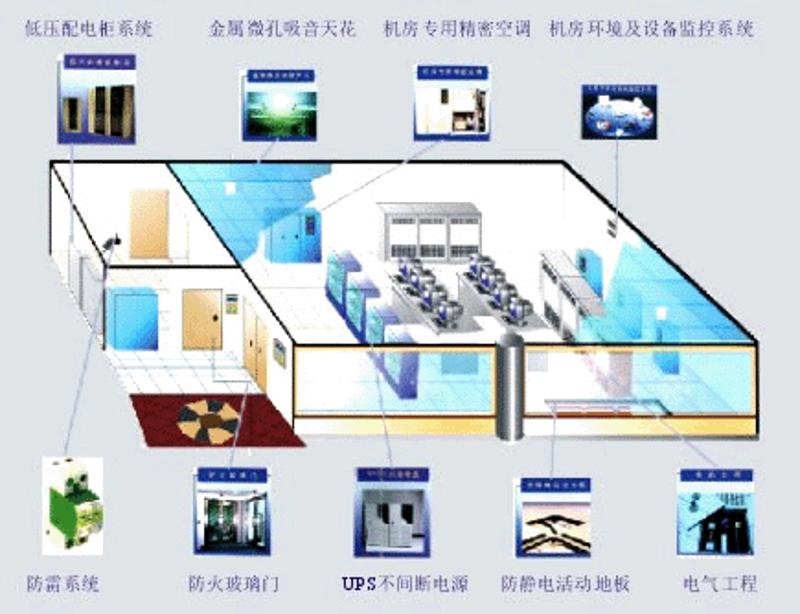 系统集成：现代企业数字化转型的催化剂